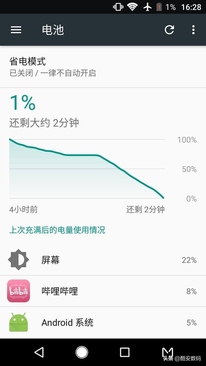 200多的折叠双屏手机？中兴天机M简评