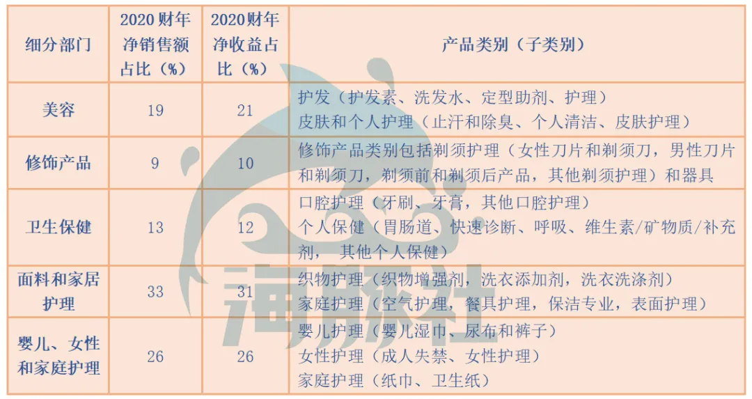 万字解读宝洁：未来最大变数在中国？