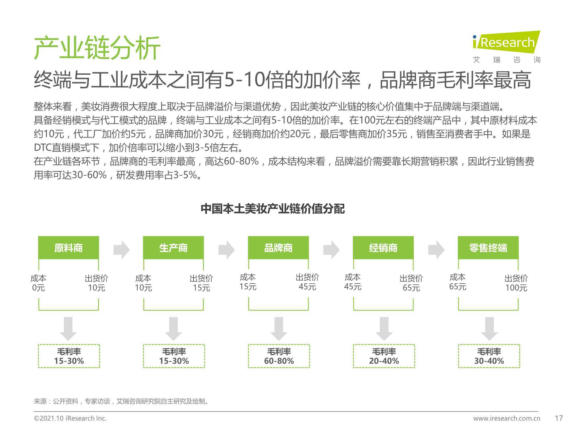 2021年中国本土美妆行业研究报告
