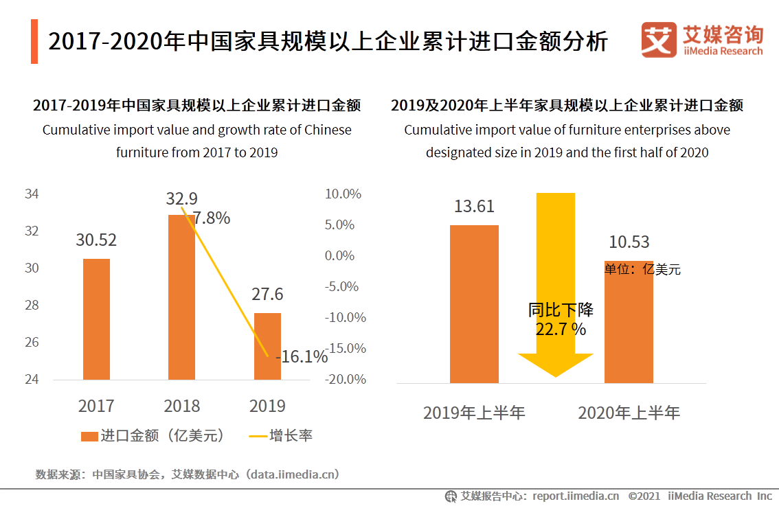 中国家居行业报告：疫情驱动家具出海，精装房趋势打开2B市场