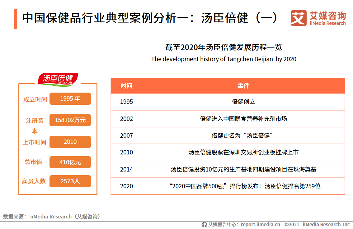 保健品及NMN市场研究报告：新场景、新需求、线上化成行业趋势