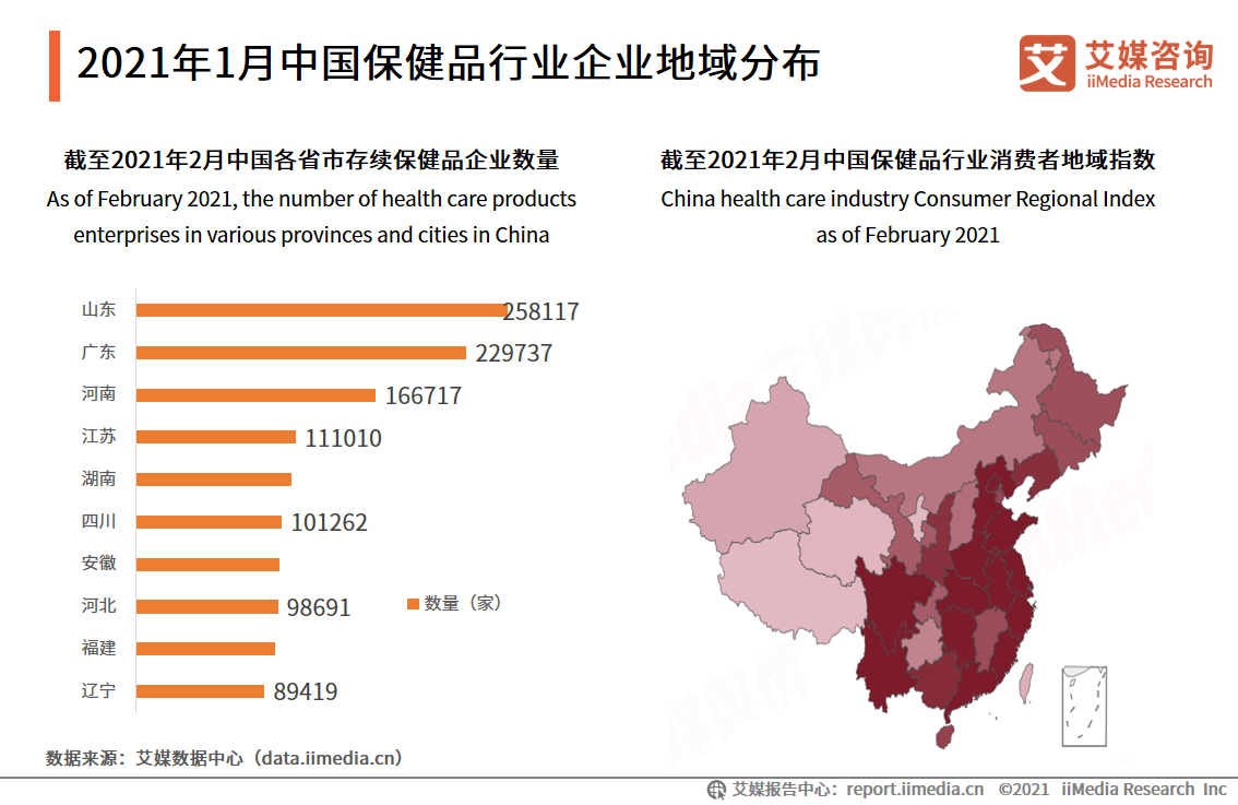 保健品及NMN市场研究报告：新场景、新需求、线上化成行业趋势