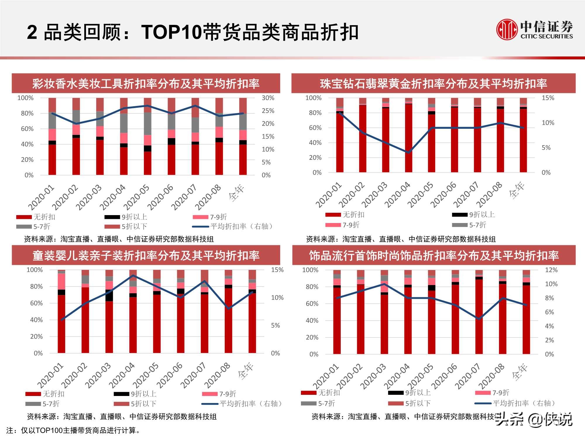 直播上游供给端加速出清，头部主播流量护城河高筑（中信证券）