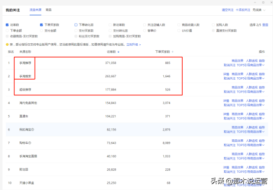 直通车拖价法核心操作玩法解读