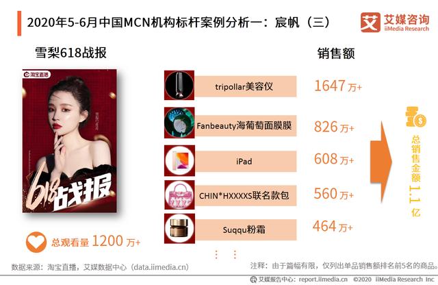 5-6月中国直播电商行业报告：主播头部效应日渐明显