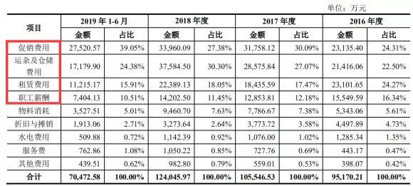 良品铺子15连涨停的背后，有没有泡沫？
