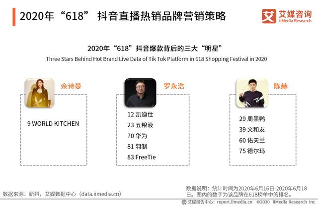 5-6月中国直播电商行业报告：主播头部效应日渐明显