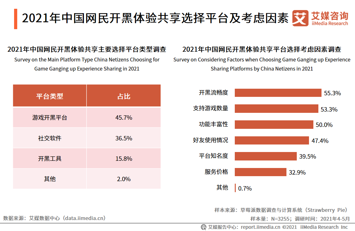 2021年中国泛娱乐行业报告：八成网民曾体验过泛娱乐体验共享服务