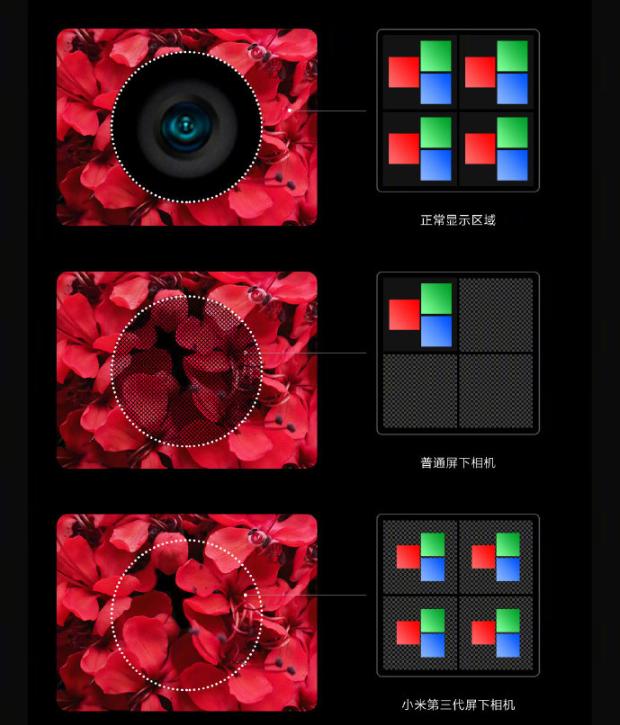 中兴懵了！小米“屏下摄像头”技术公布，MIX4要用？
