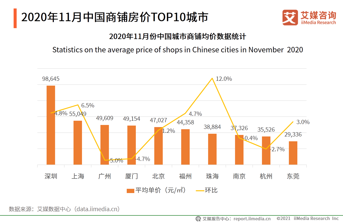 房地产行业年终报告：二手房价格或将收窄，城市更新“大有可为”