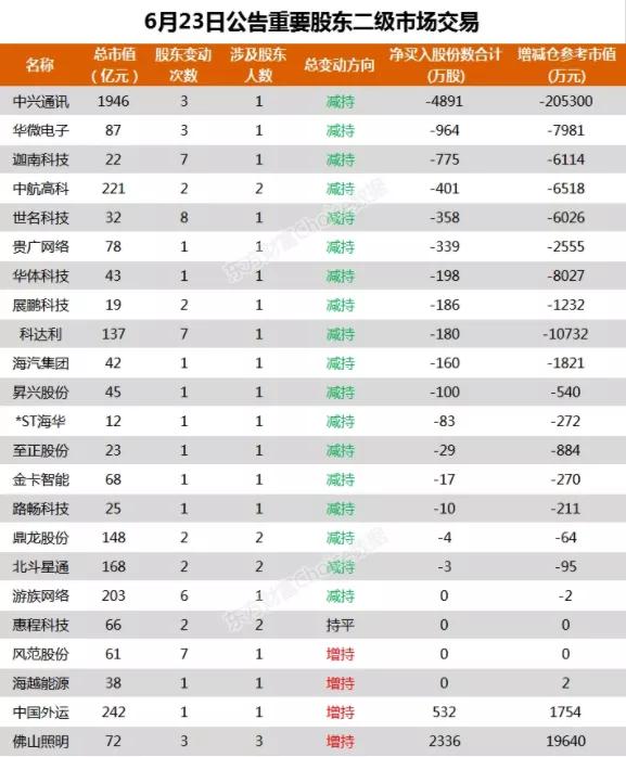 经销商货卖不动，高层却忙着分红，“六个核桃”怎么了？