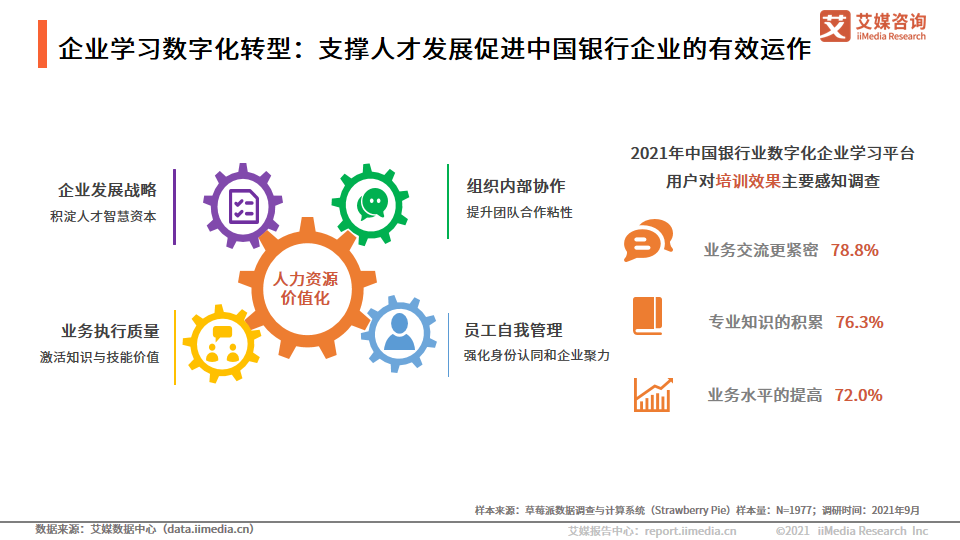 中国银行业：互联网用户的增加，加速数字化银行的形成和普及