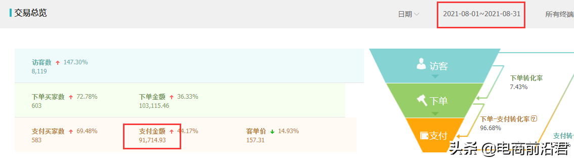淘宝老店死店如何重新焕发活力，做好这几个核心操作即可快速盘活