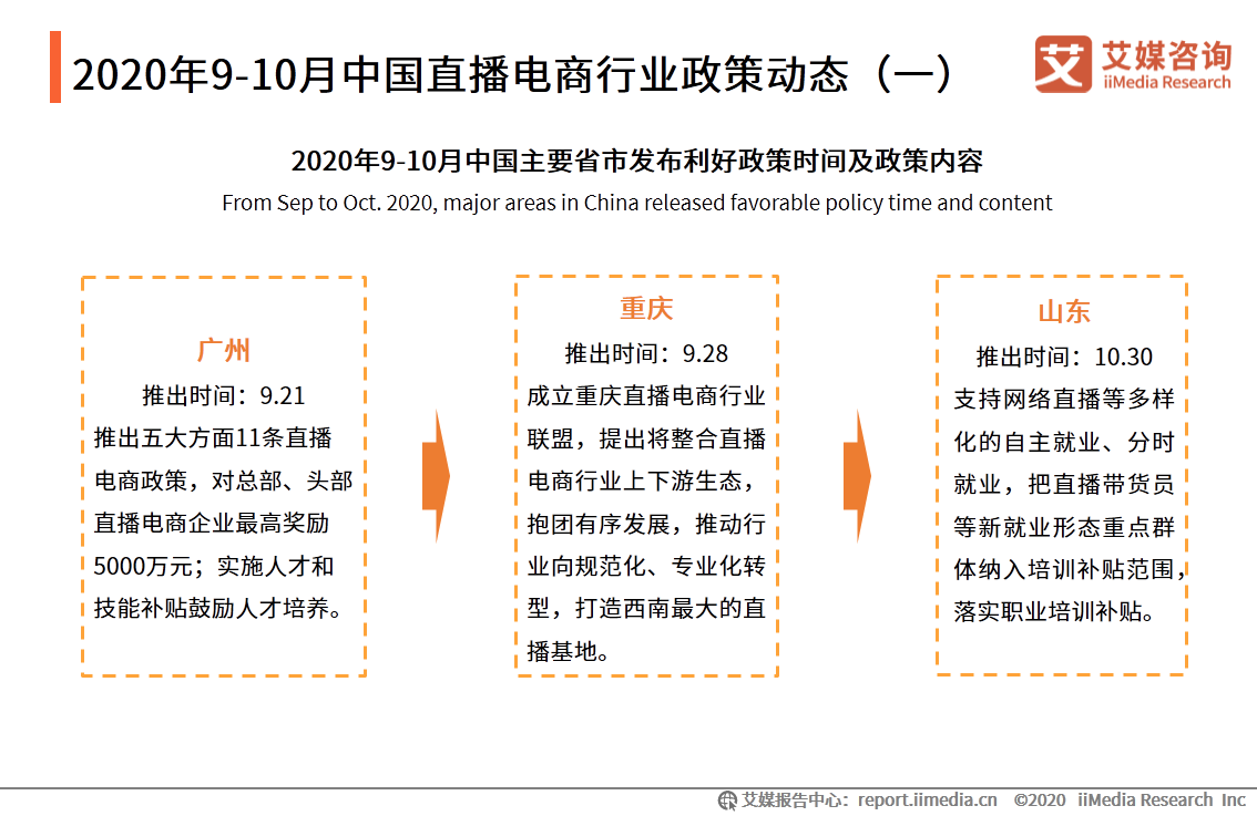 直播电商行业监测报告：行业竞争逐渐转变为供应链之争
