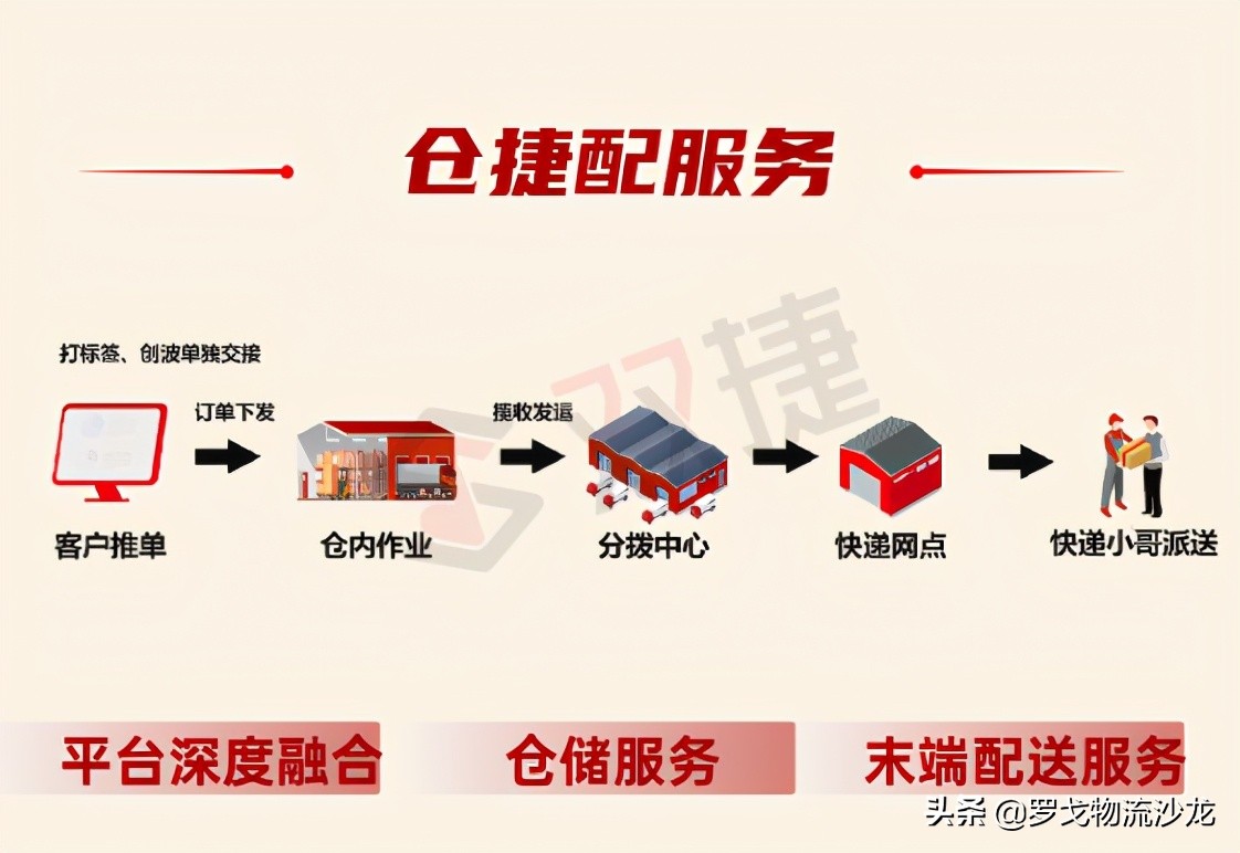 95%的订单次晨/日达，独立第三方的仓配产品“仓捷配”来了