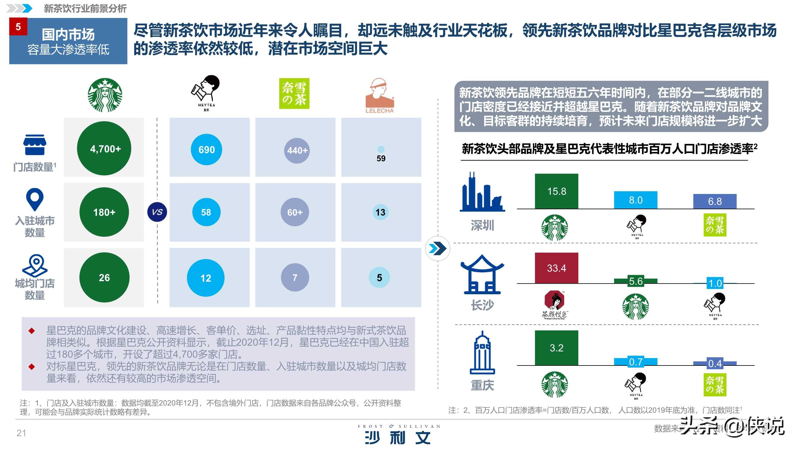 沙利文&喜茶：2020中国新茶饮行业发展白皮书