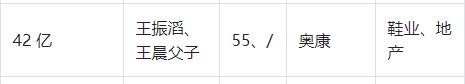 靠3万元起家，一把火把他“烧成”温州鞋王，如今靠疫苗赚了134亿