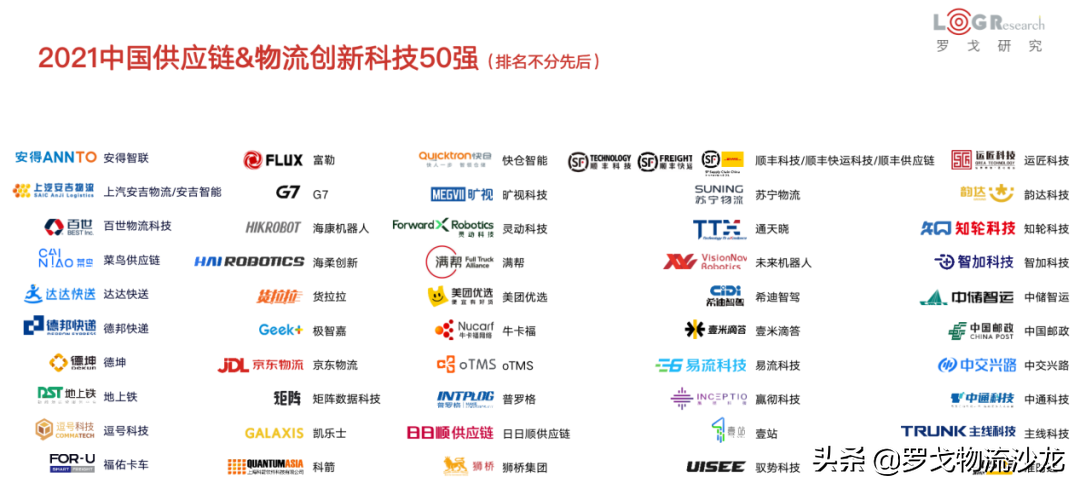 ​2022物流科技看点：颠覆式变革已经到来？