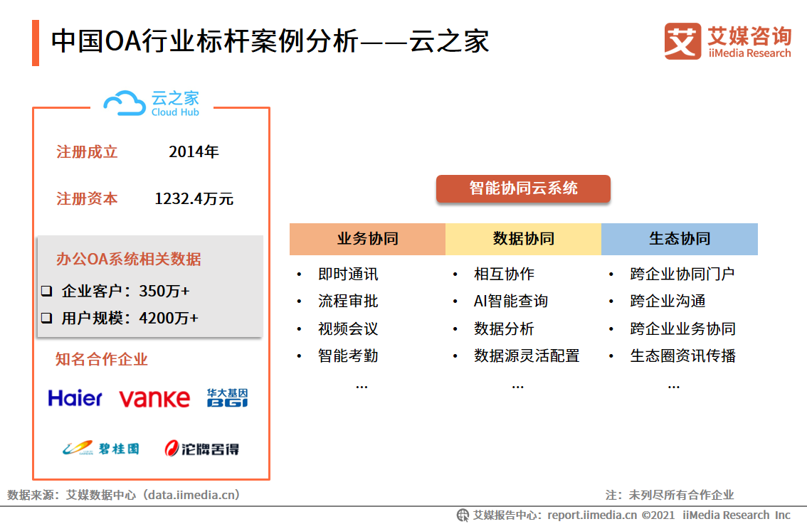 中国OA行业报告：2020市场规模超220亿，平台走向成熟化
