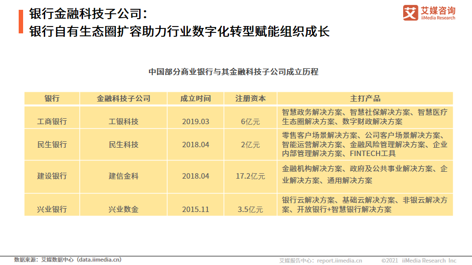 中国银行业：互联网用户的增加，加速数字化银行的形成和普及