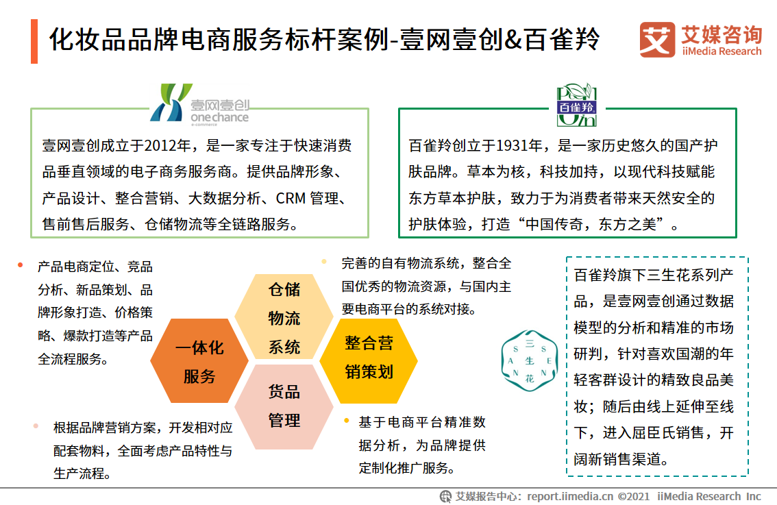 中国品牌电商服务商行业报告：2021年市场规模接近3000亿元