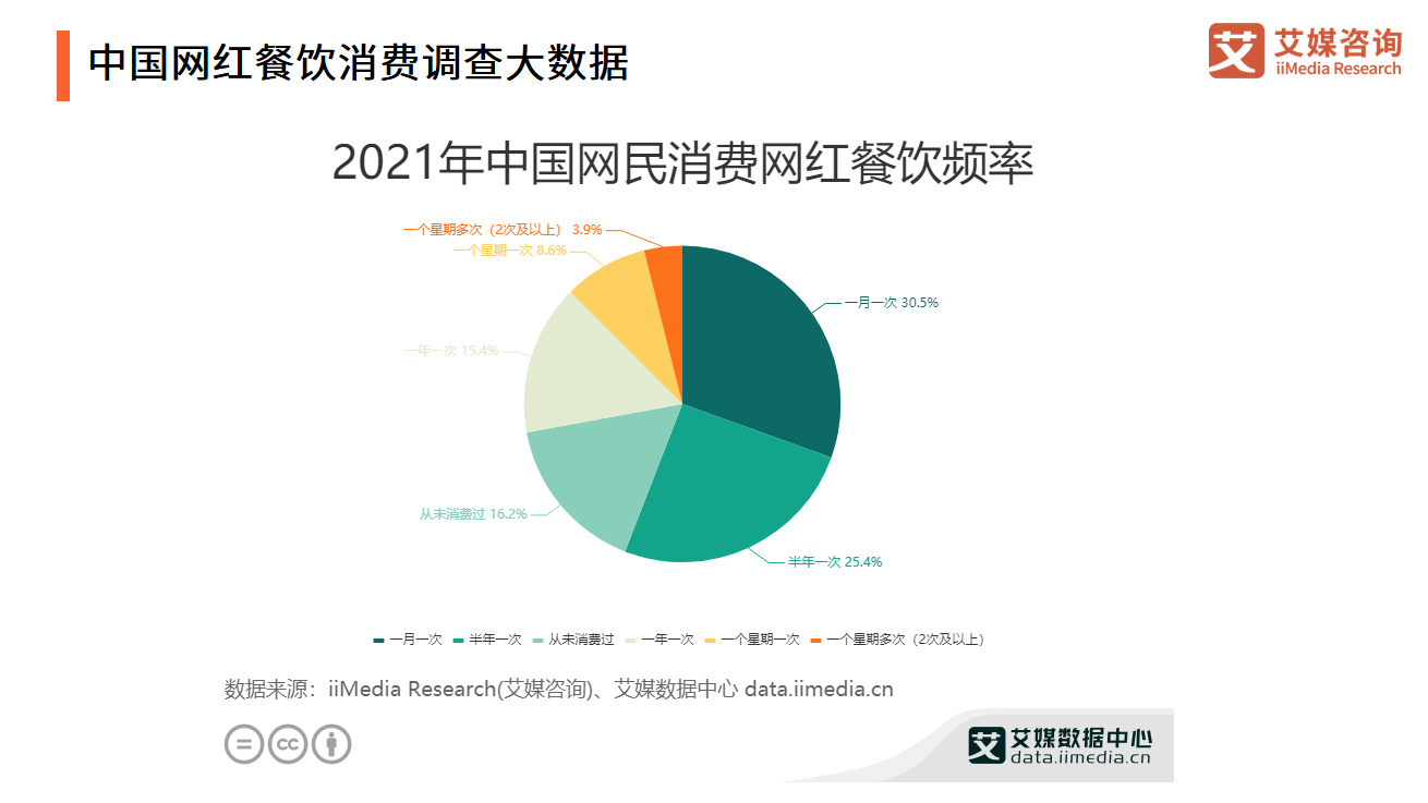 艾媒咨询｜2021年中国餐饮行业投融资研究报告