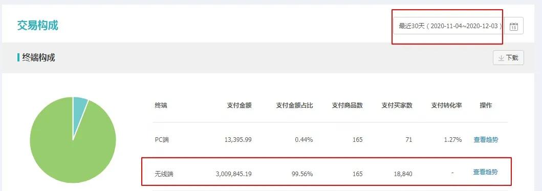 淘宝开店，如何做好超级推荐和直通车？（全方位讲解）卖家必看