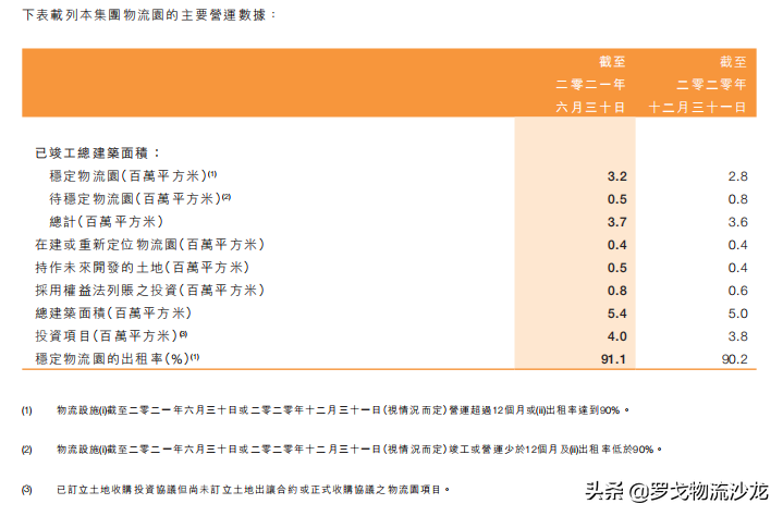 扒一扒京东物流地产