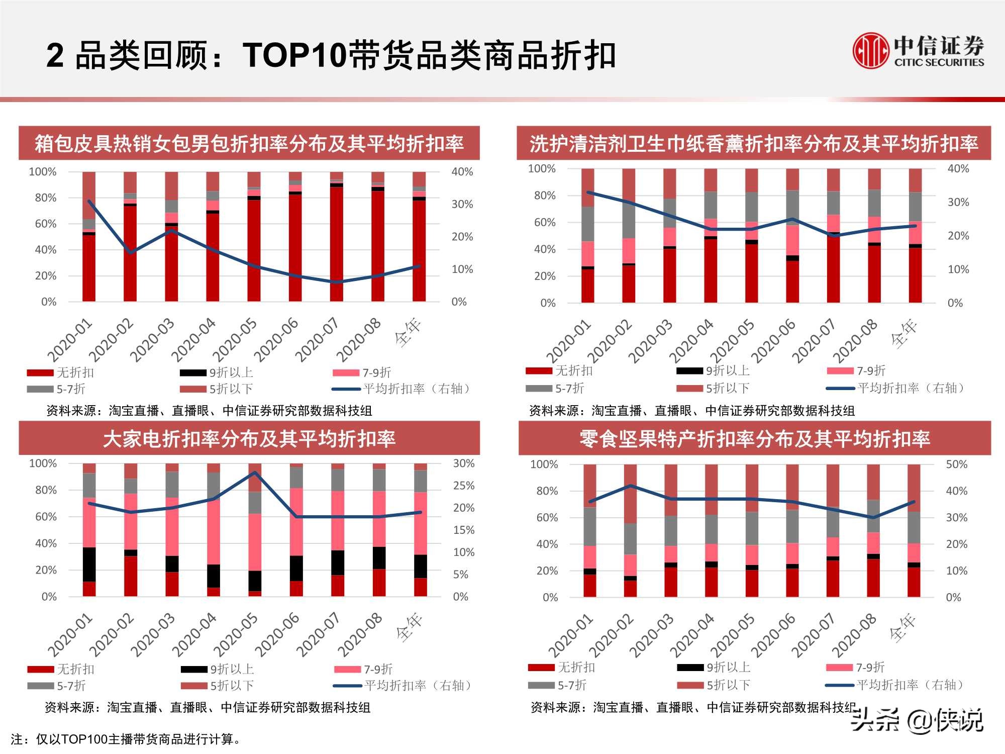 直播上游供给端加速出清，头部主播流量护城河高筑（中信证券）