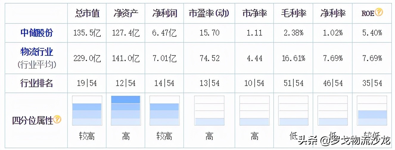 顺丰通达VS中国物流集团 东航、招商局护航的巨无霸会所向披靡吗？