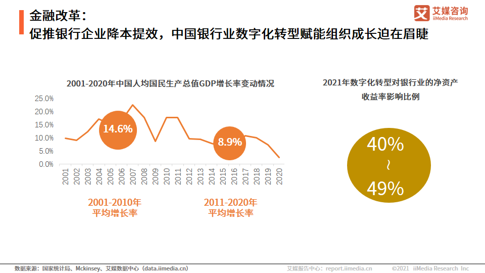 中国银行业：互联网用户的增加，加速数字化银行的形成和普及