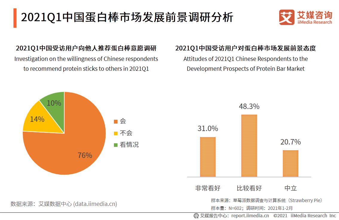 艾媒咨询｜2021年一季度中国代餐行业发展及市场调研分析报告