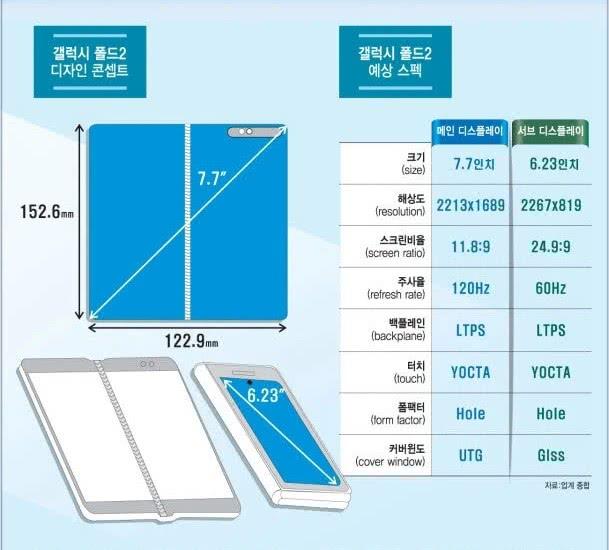 三星以核心技术优势持续更新折叠手机，华为缺乏自主技术无力应对