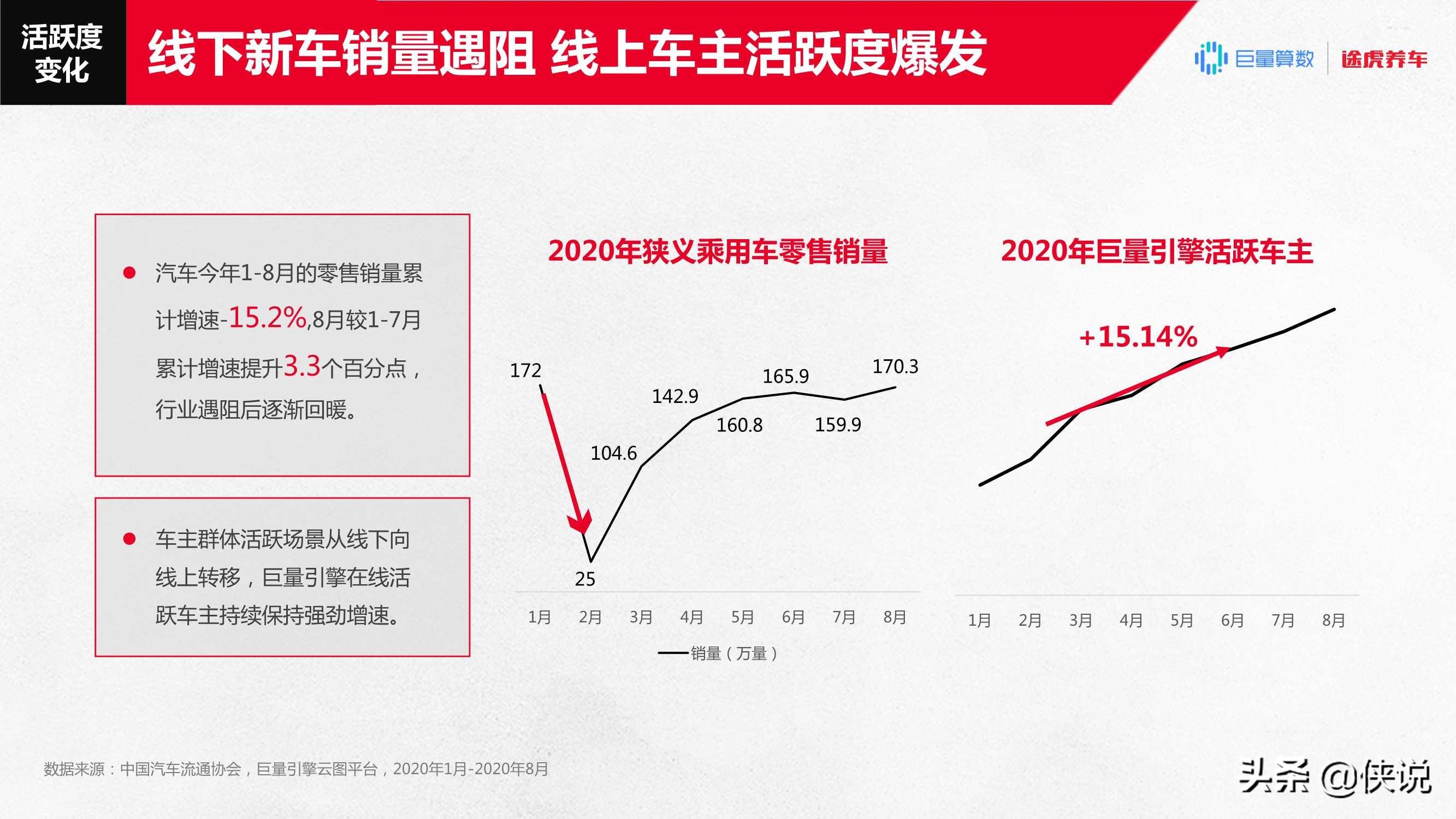 2020汽车后市场「直播+电商」消费趋势报告