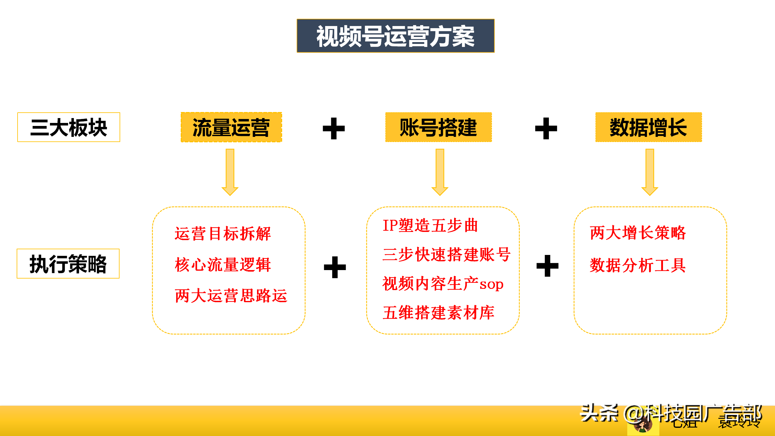 微信视频号爆款运营方案
