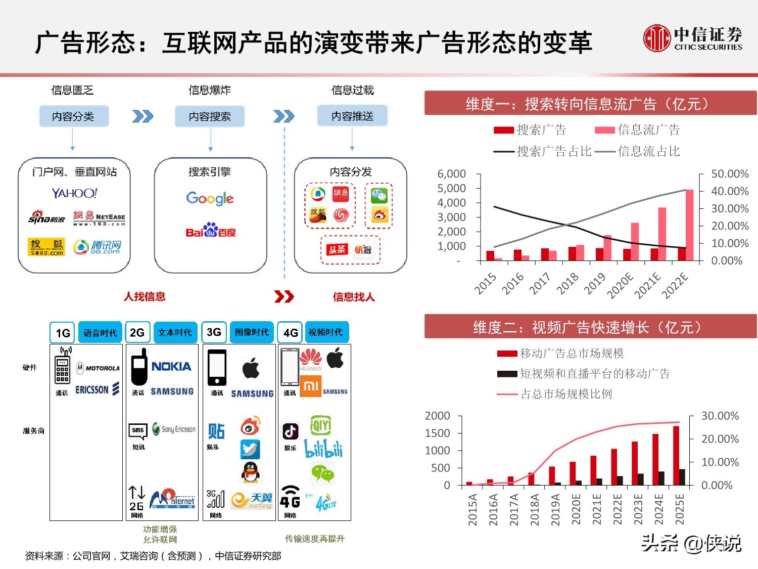 互联网广告的演变历程与趋势研究报告