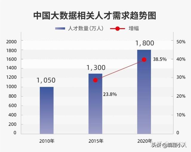 疫情过后，48万亿“新基建”来袭，最赚钱的行业还是人工智能！