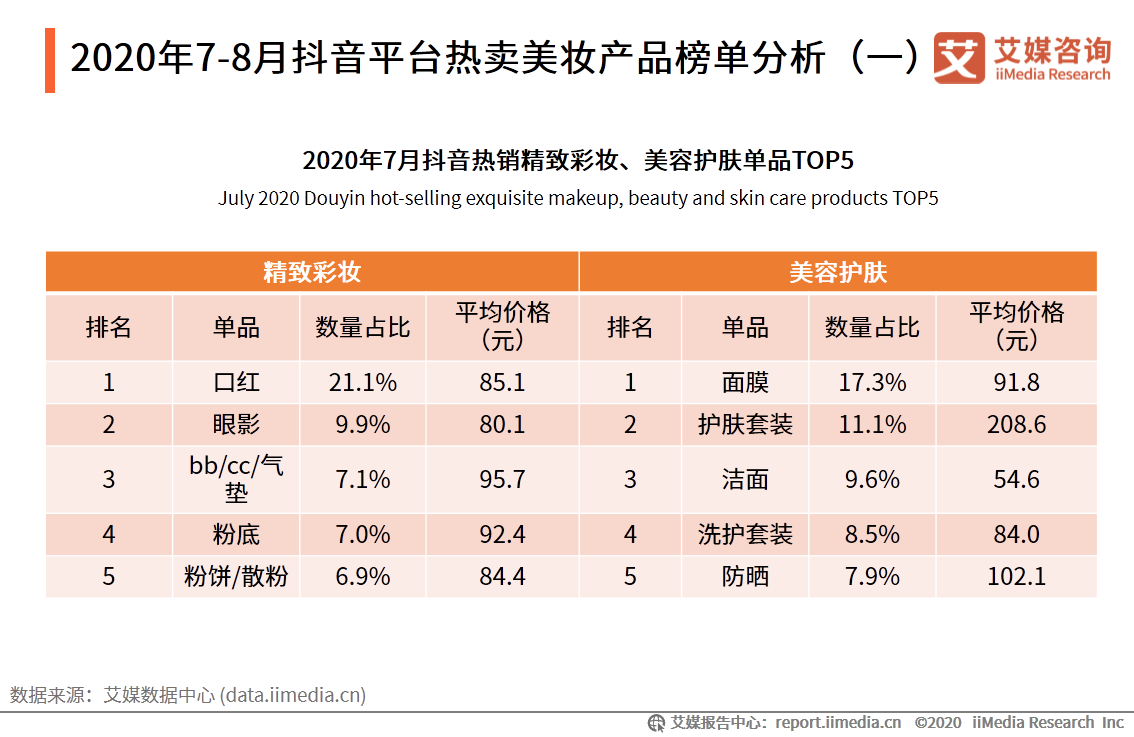 2020年7-8月中国中国化妆品行业运行数据监测双月报告
