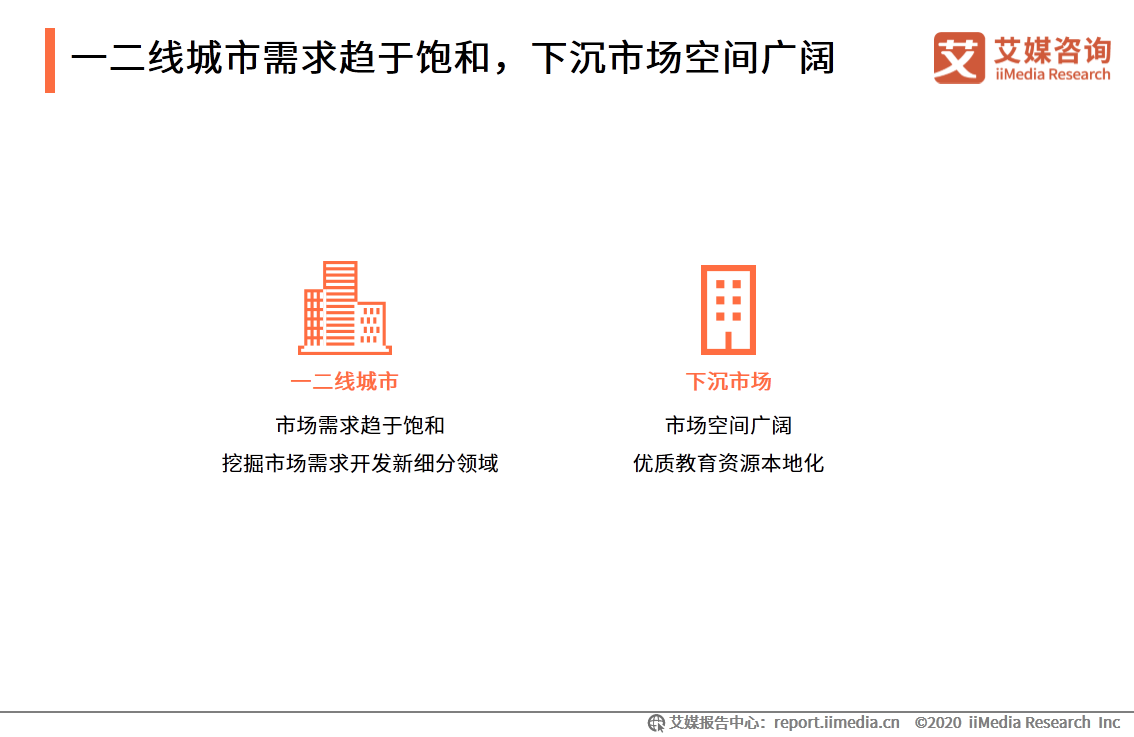 在线教育行业报告：一二线城市需求趋于饱和，下沉市场空间广阔