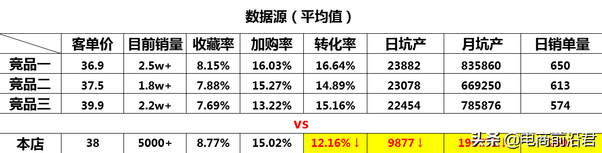 如何利用淘宝直通车暴力带动搜索流量，花最少的钱，引最多的流量