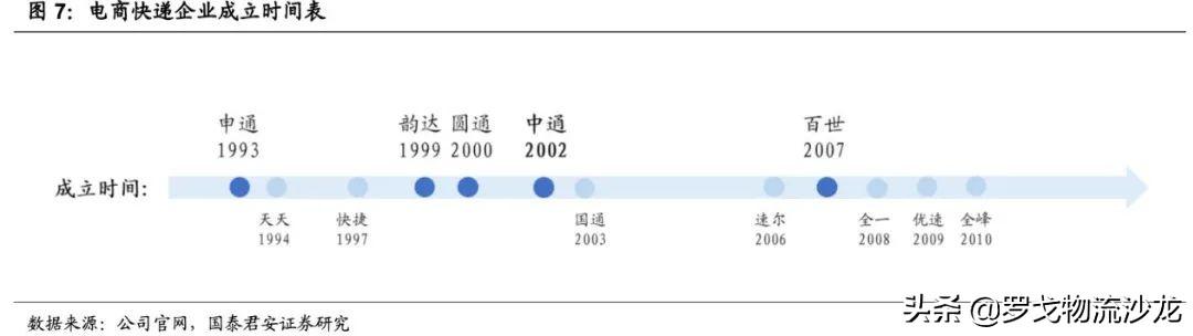 快递竞争越演越烈，中通如何做到全网第一的21.5%市占率？