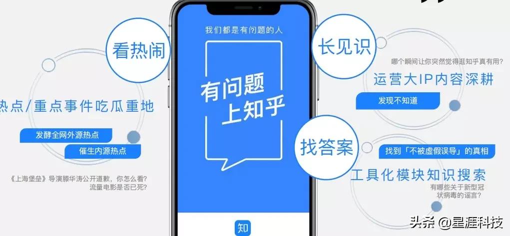 如何在知乎上打广告？一文详解