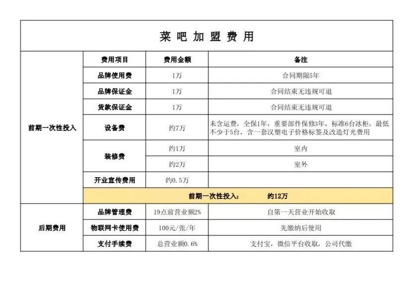 钱大妈或被大妈们簇拥着上市：无人售菜成了不得不讲的故事？