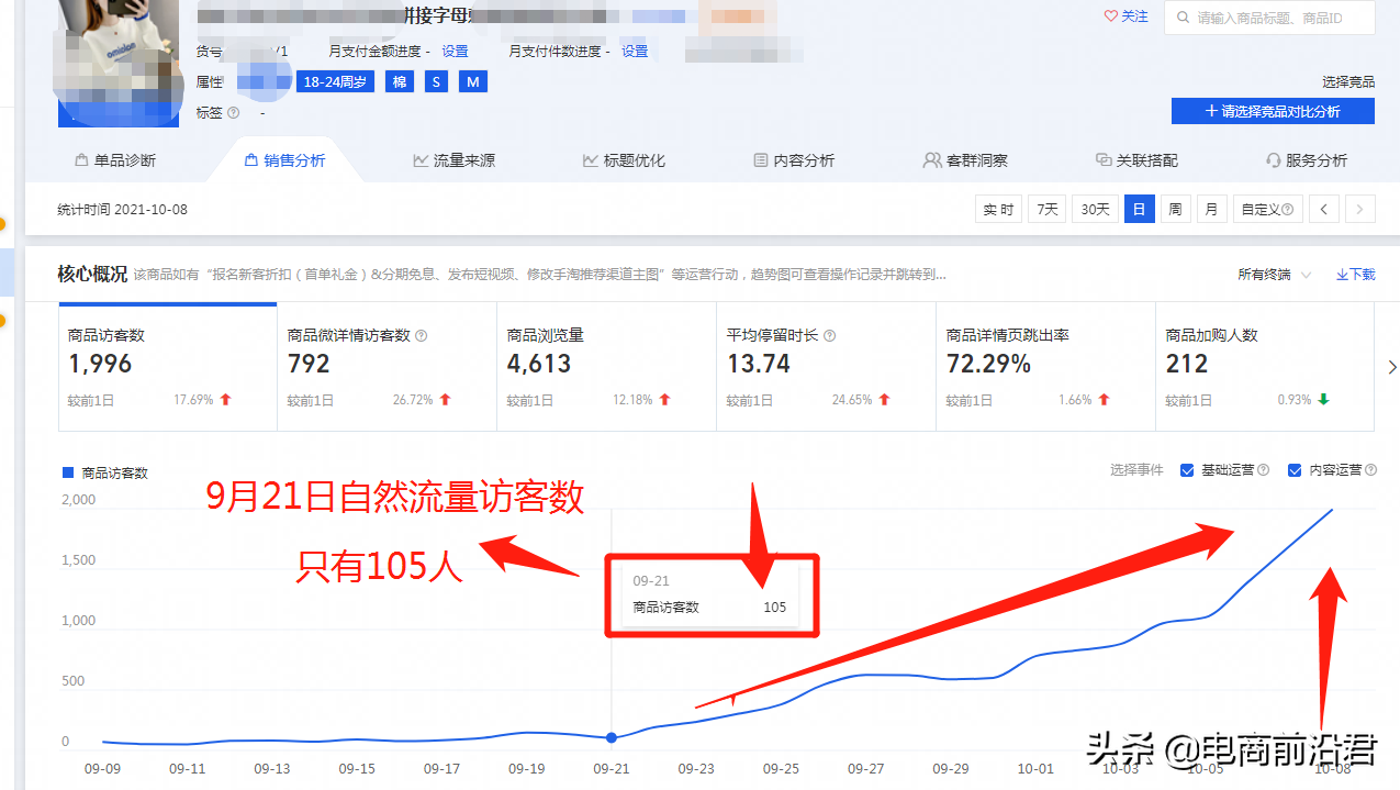 淘宝老品快速提高自然流量的实操案例解析，助你全店实现良性发展
