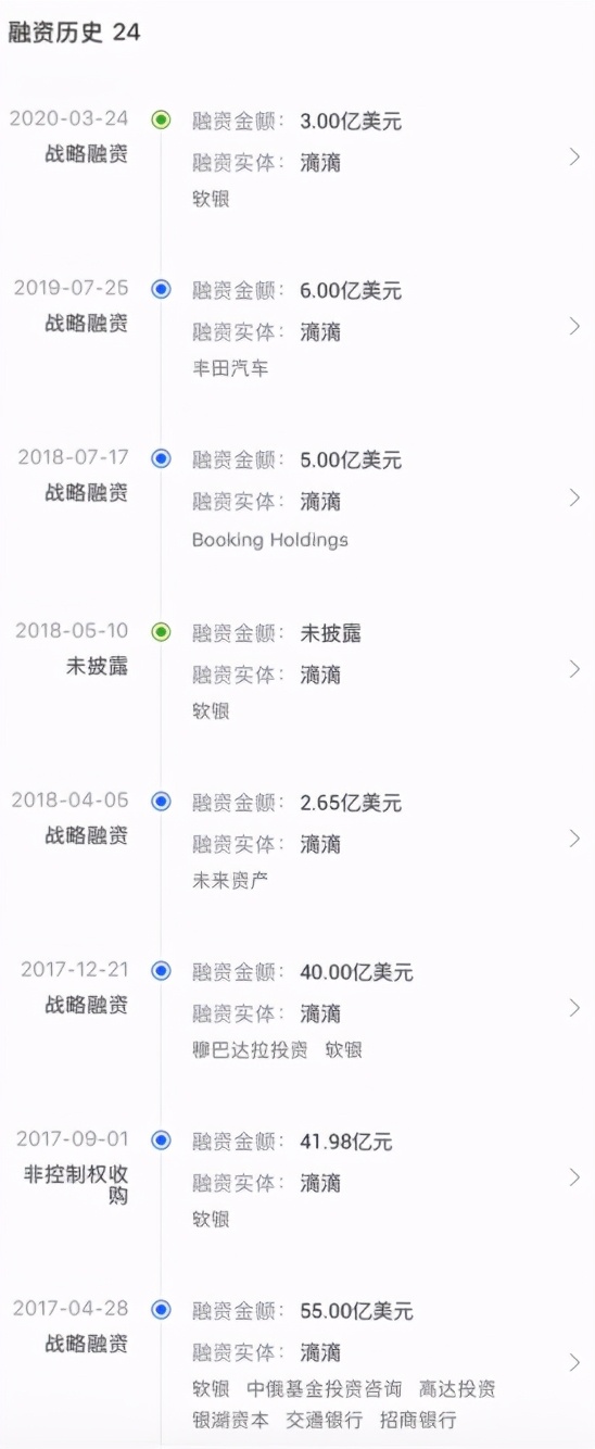 融资24轮的滴滴IPO：营收是优步两倍，橙心优选分拆，值得看好吗