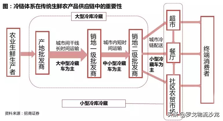 顺丰驿站双网战略曝光
