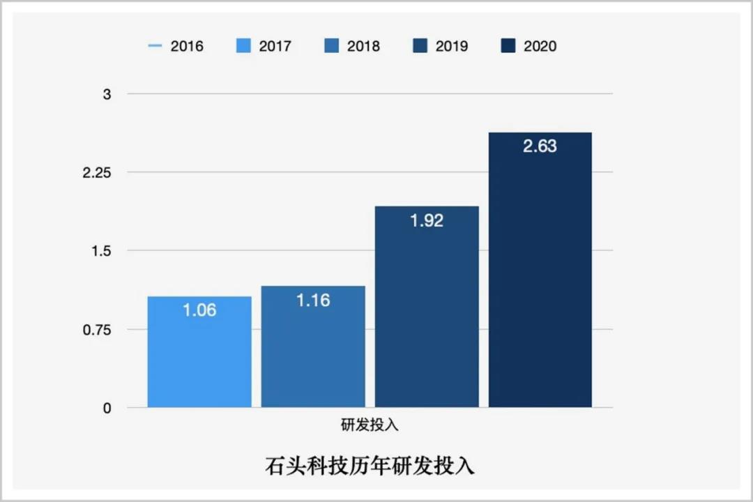 80后“科技扫地僧”，7年扫出百亿美金上市公司