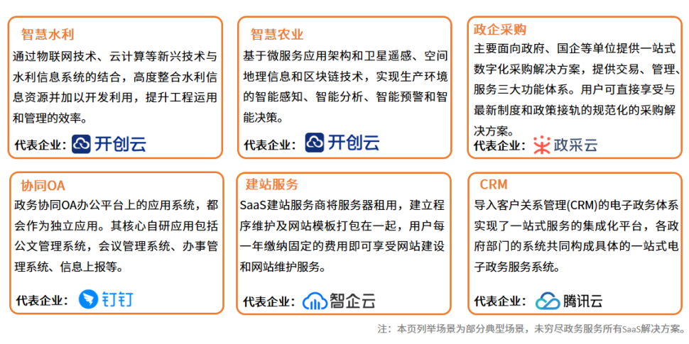 瞄准SaaS发展趋势，政采云提供政企采购数字化转型新范式