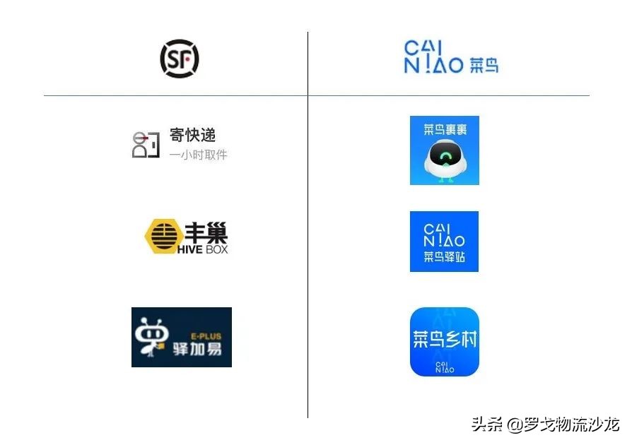 顺丰驿站双网战略曝光