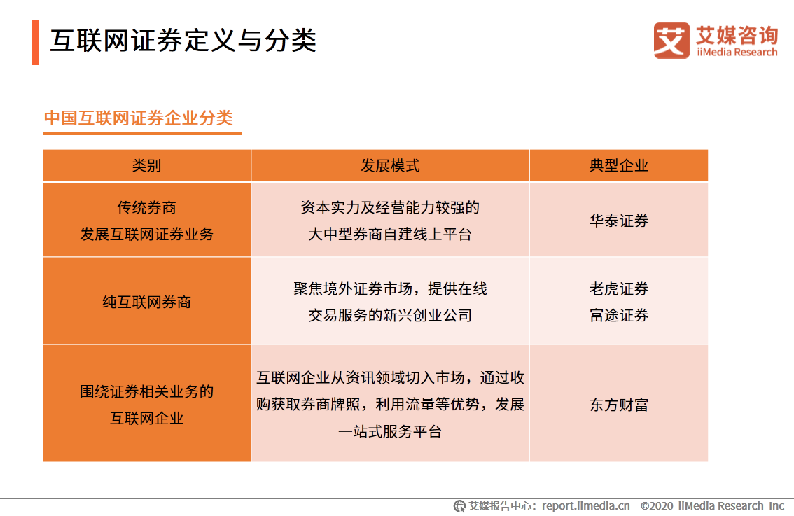 艾媒咨询｜2020年中国互联网证券行业发展状况研究报告